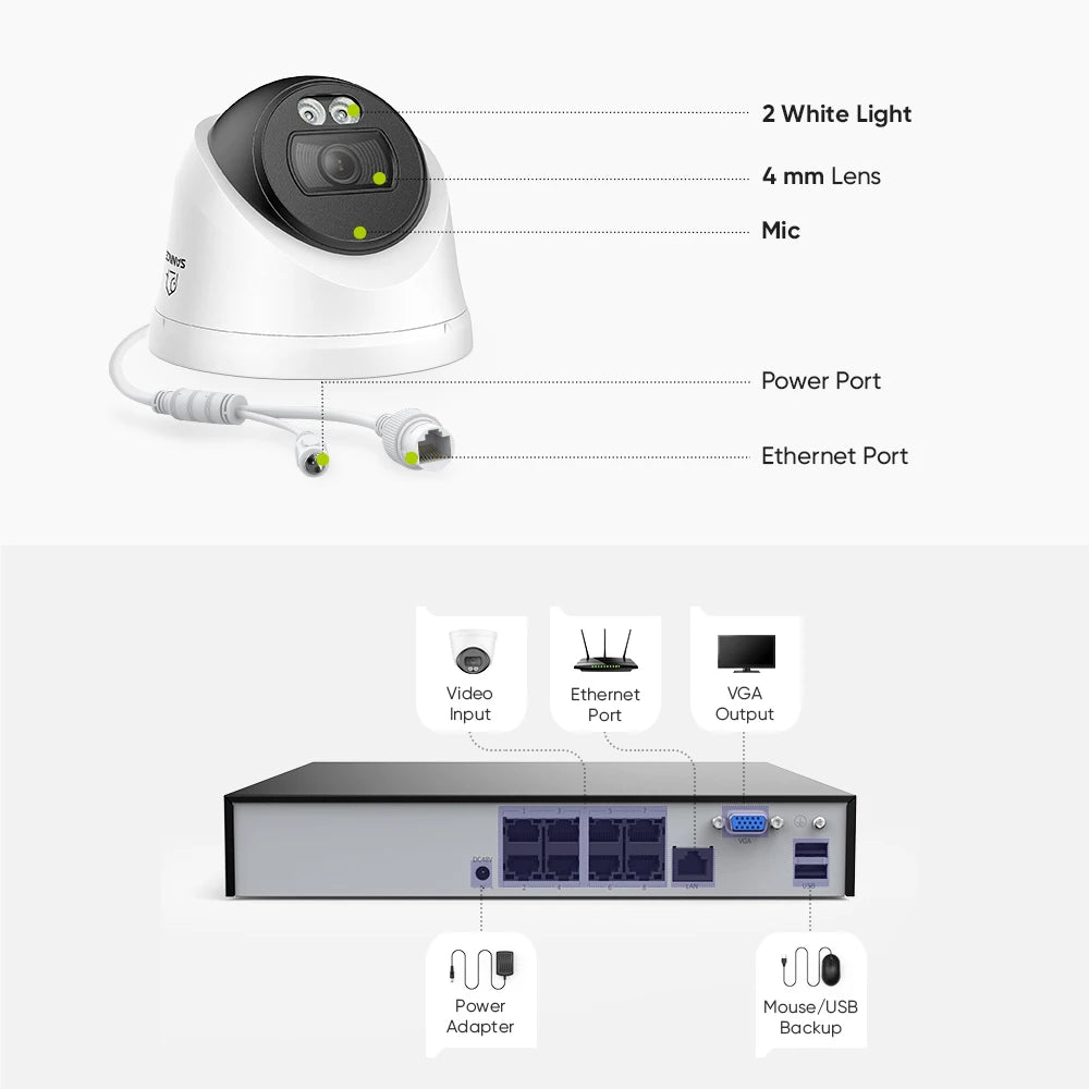 SANNCE 8MP PoE Security Camera Outdoor,8CH NVR with 2.8mm 4k home surveillance cameras ,H.265 Two-Way Audio,AI Human Vehicle Detection ,128° Dual Light Night Vision CCTV Surveillance Camera ONVIF