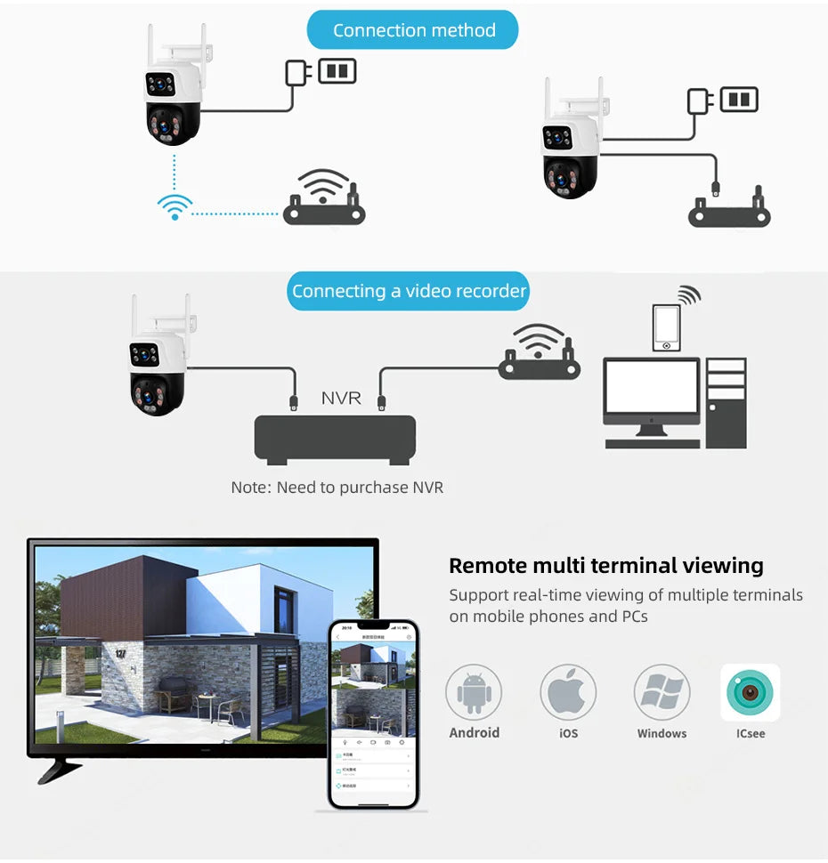 KERUI 6MP HD Dual Lens WIFI IP Camera 8CH NVR Wireless Home Security Camera System Kit Surveillance CCTV Night Vision
