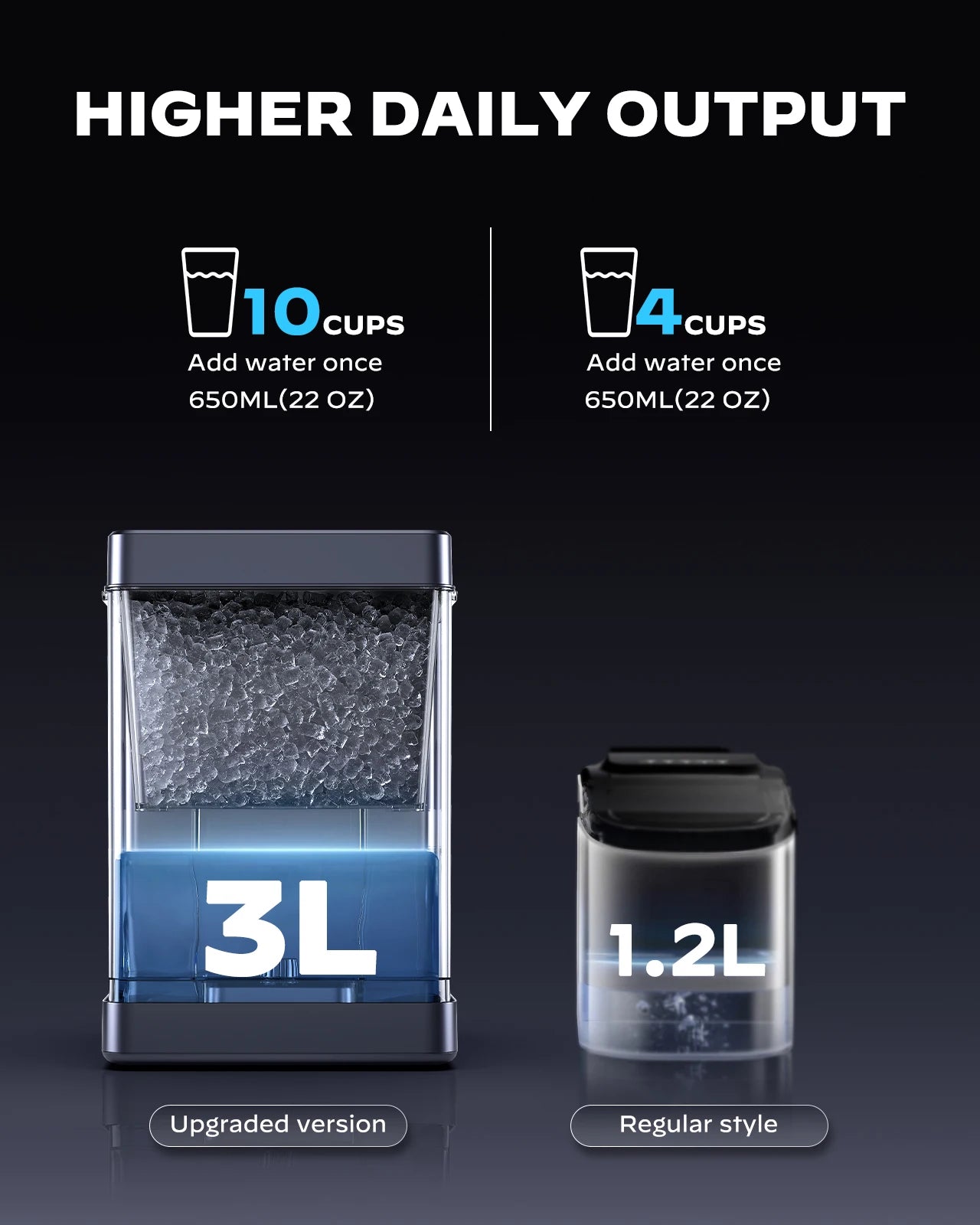 Nugget Ice Maker Countertop with APP & Voice Control, Self Cleaning Ice Machine with 3L Large Water Tank, 40 Lbs/24H Soft Chewable Ice, Portable Pebble Ice Maker for Home, Kitchen and Party