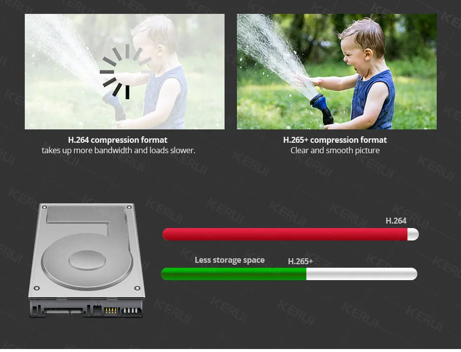 KERUI 6MP HD Dual Lens WIFI IP Camera 8CH NVR Wireless Home Security Camera System Kit Surveillance CCTV Night Vision