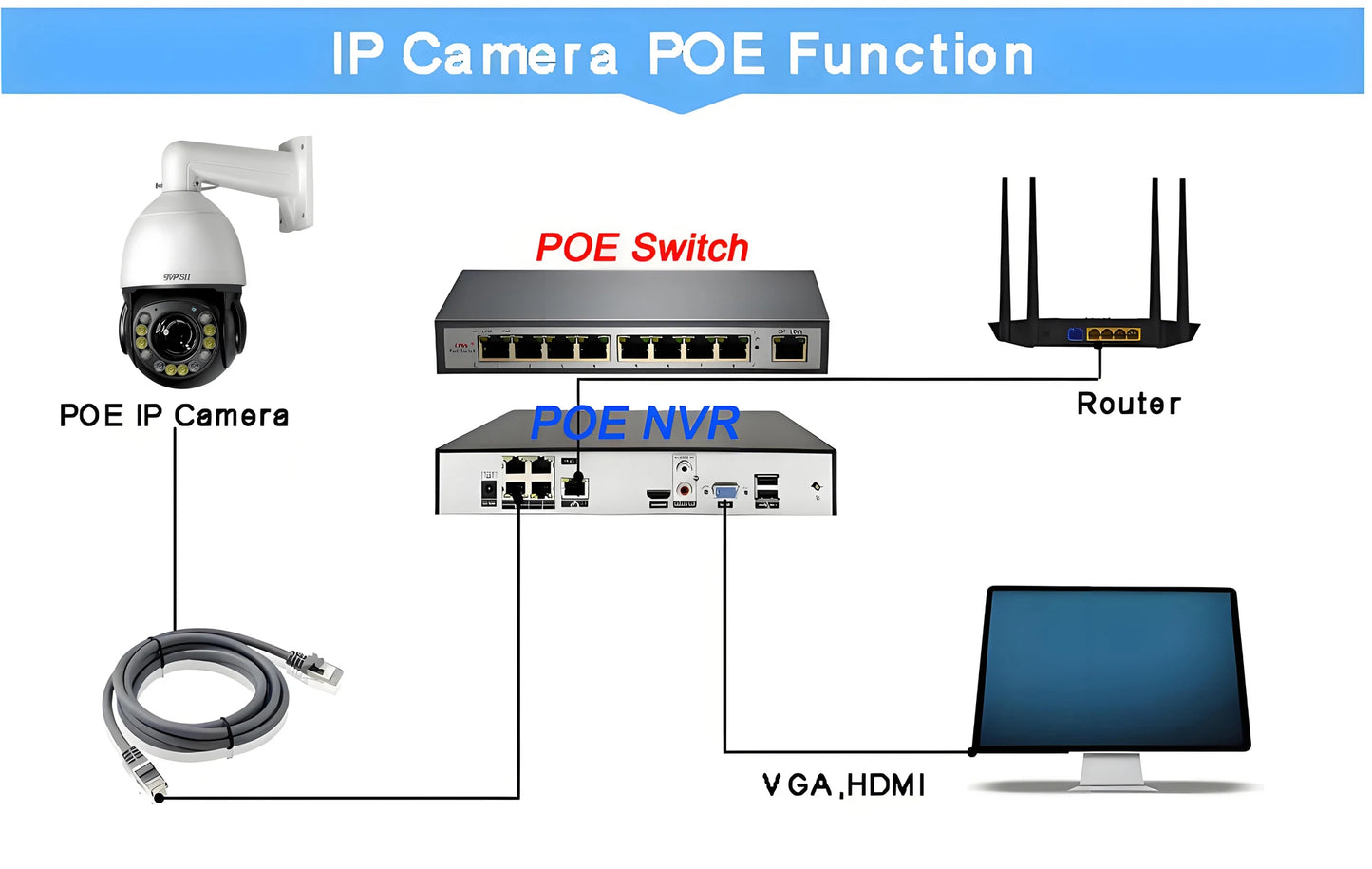 Laser Infrared Full Color Auto Tracking Cruise 8MP 4K 90X Optical Zoom 360° Onvif POE PTZ IP Surveillance Speed Dome Camera