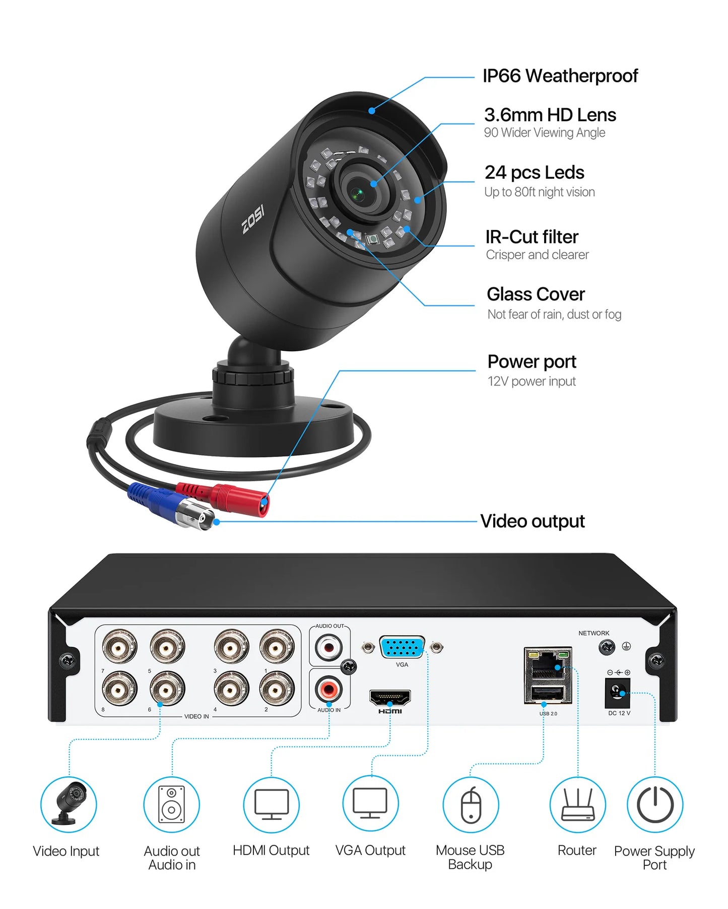 ZOSI 8CH 1080P Security Camera System 4-in-1 H.265+ DVR Outdoor IP66 Waterproof CCTV Cameras with IR Night Vision LEDs Home Surveillance System