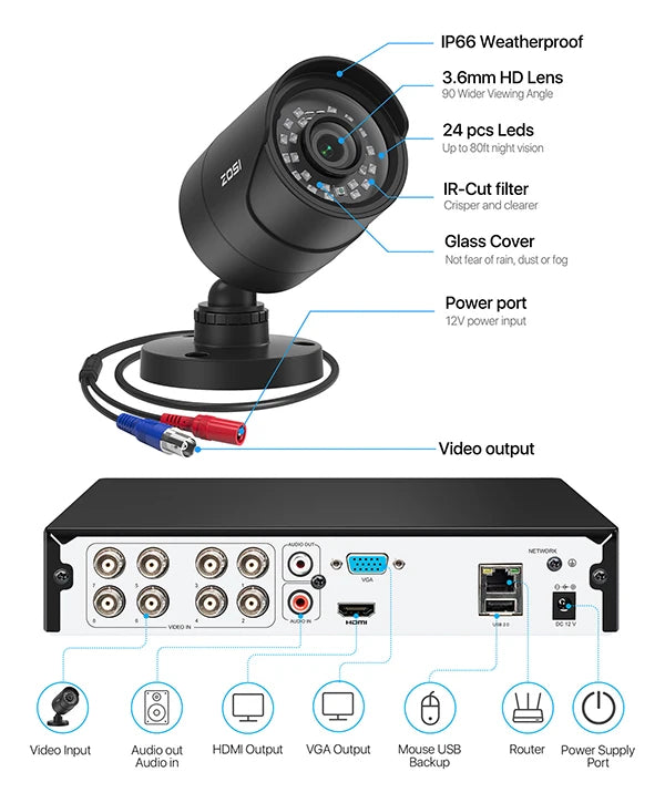 ZOSI 8CH 1080P Security Camera System 4-in-1 H.265+ DVR Outdoor IP66 Waterproof CCTV Cameras with IR Night Vision LEDs Home Surveillance System